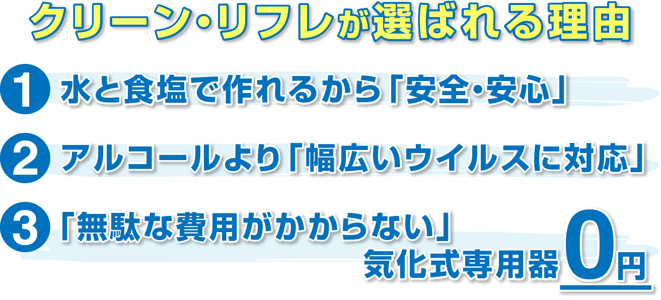 クリーン・リフレが選ばれる理由 (1)水と食塩で作れるから「安全・安心」(2)アルコールより「幅広いウイルスに対応」(3)「無駄な費用がかからない」気化式専用器、宅配代0円